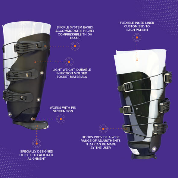 iFIT Transfemoral Prosthesis Products Allard USA